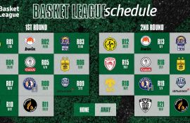 Το πρόγραμμα της Basket League